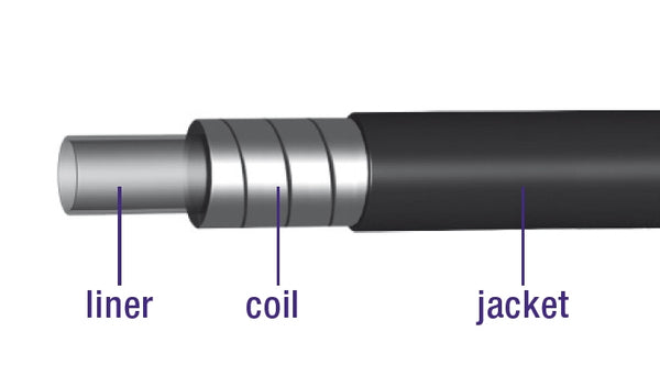 Rem buitenkabel Elvedes met teflon voering ø5,0mm 30 meter - zwart chroom geblokt (30 meter in doos)