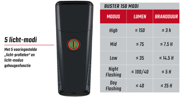 Phare avant Sigma Buster 150 USB - avec support en silicone
