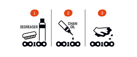 Airolube biologische kettingolie 500ml chainoil