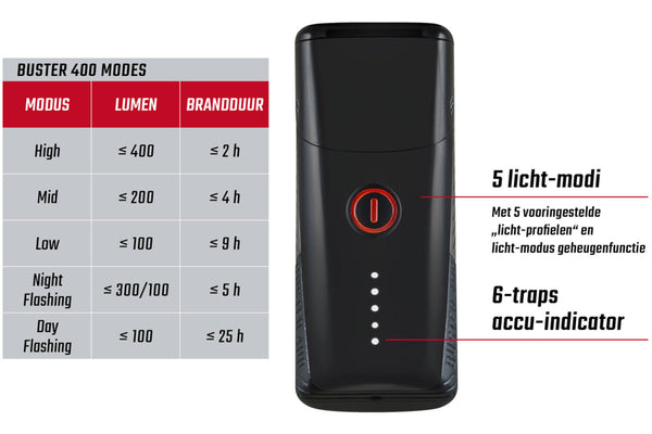 Phare Sigma Buster 400 LED batterie Li-ion USB