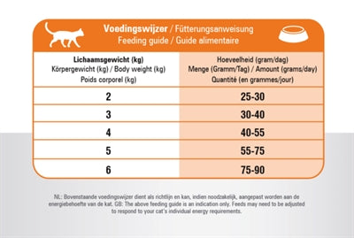 Prins cat vital care multicat